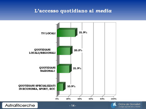 L’indagine di “Astra Ricerche” sul futuro dei media: l’analisi (errata) di “Affari Italiani”