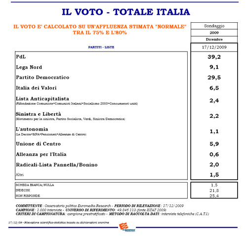 Euromedia Research 1