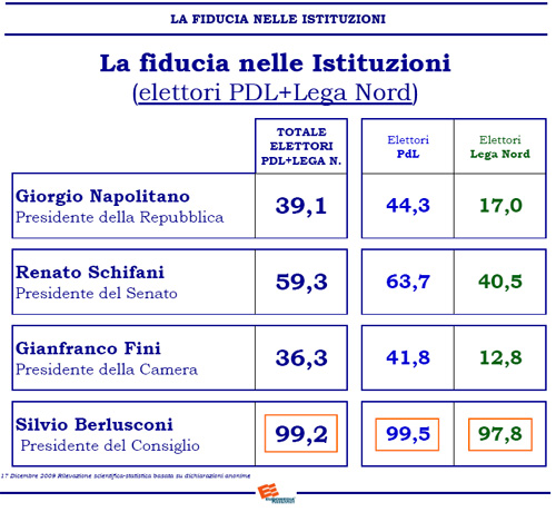 Euromedia Research 3