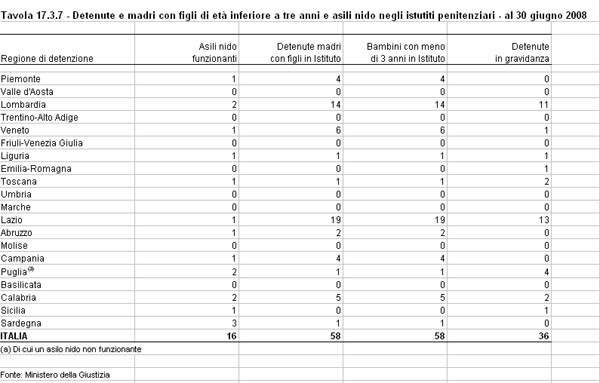 tabella bambini in carcere