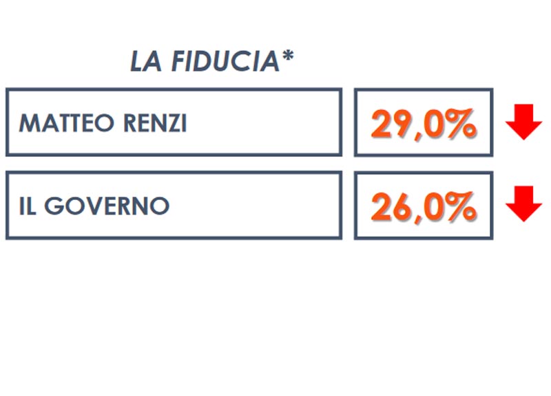 fiducia 20 aprile fiducia 20 aprile