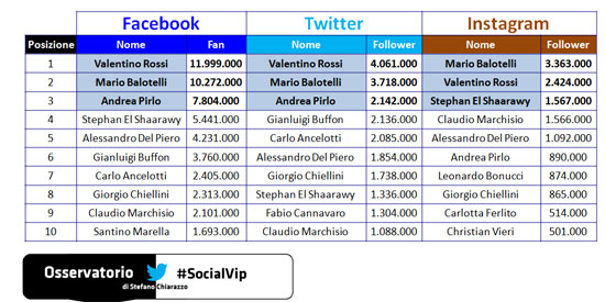 social sportivi social sportivi