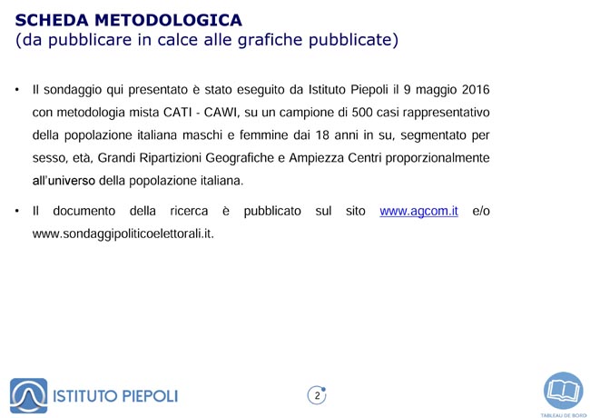 Sondaggio Piepoli 10.05 (2) Sondaggio Piepoli 10.05 (2)