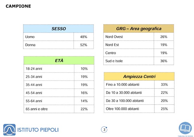 Sondaggio Piepoli 10.05 (3)