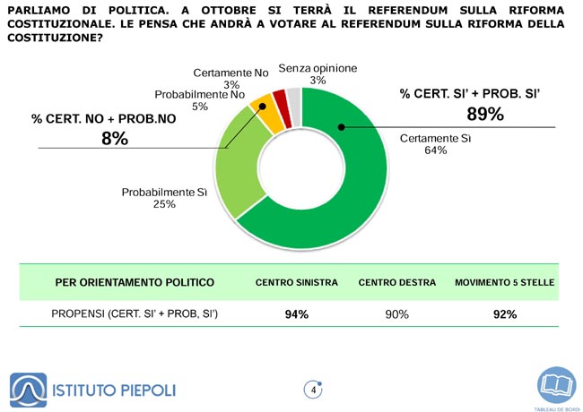 Sondaggio Piepoli 10.05 (4) Sondaggio Piepoli 10.05 (4)