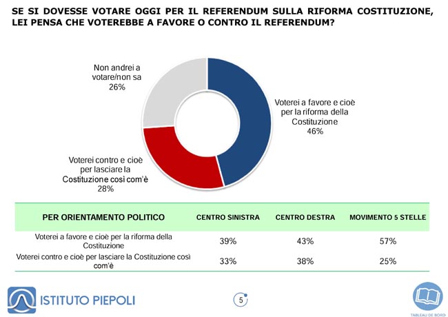 Sondaggio Piepoli 10.05 (5)