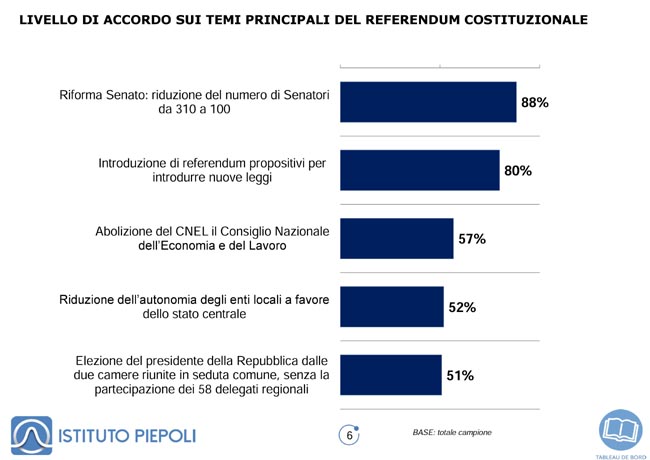 Sondaggio Piepoli 10.05 (6) Sondaggio Piepoli 10.05 (6)