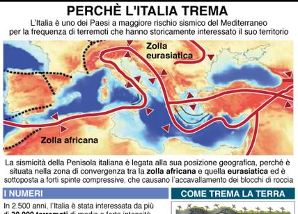 Terremoto, 24 milioni di italiani in zone a rischio. Futuro inquietante. Mappa