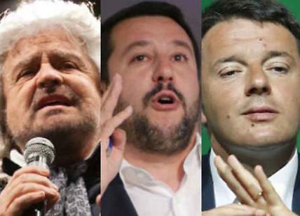 Pd in caduta, M5s recupera. Salvini: il gossip non rallenta l'ascesa