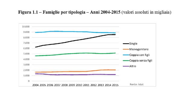 Sintesi ricerca tabella (1) Sintesi ricerca tabella (1)