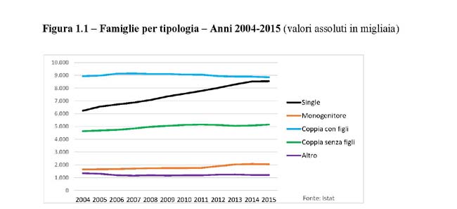 Sintesi ricerca tabella (1)