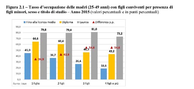 Sintesi ricerca tabella (3) Sintesi ricerca tabella (3)