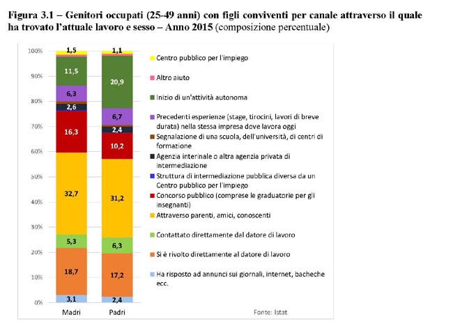 Sintesi ricerca tabella (5)