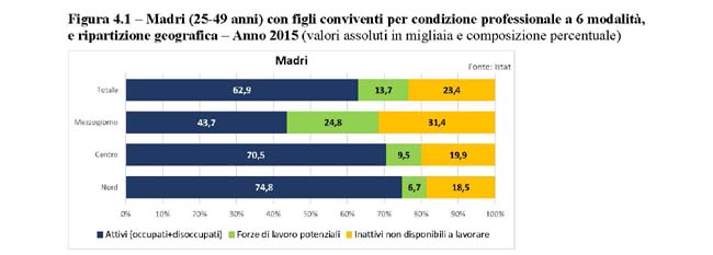 Sintesi ricerca tabella (6)