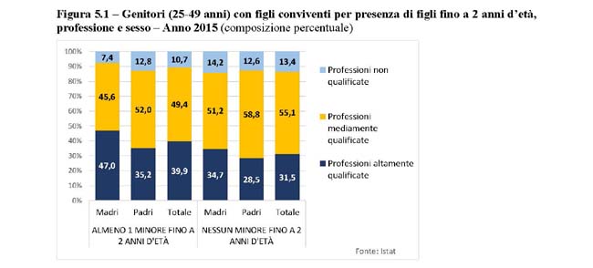 Sintesi ricerca tabella (7) Sintesi ricerca tabella (7)