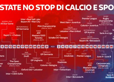 sky calcio 0