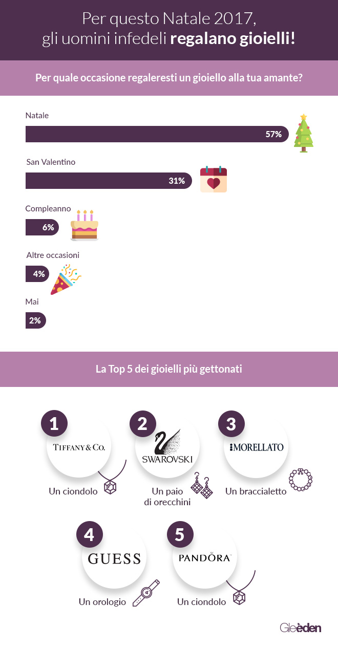 Gleeden Gioielli amante Natale Infografica