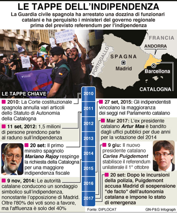 infografica catalogna 2 infografica catalogna 2