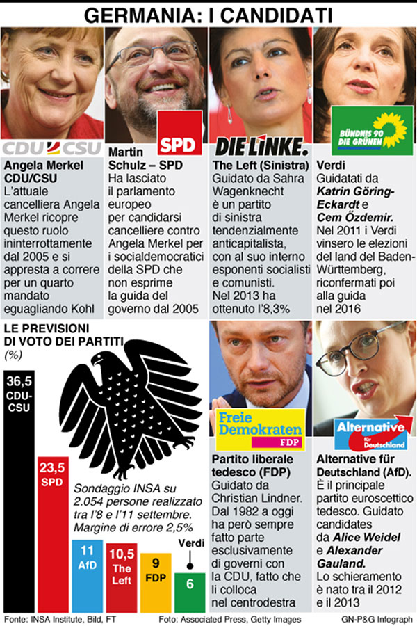 infografica germania candidati