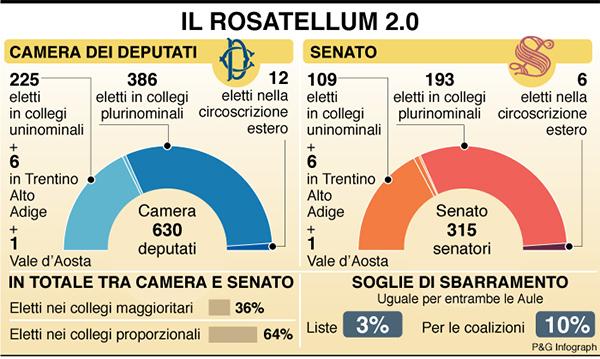 infografica rosatellum