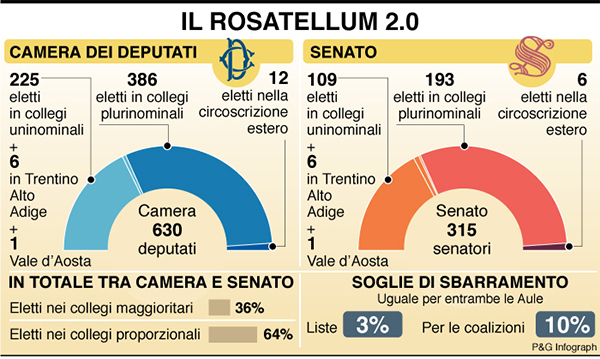 infografica rosatellum infografica rosatellum