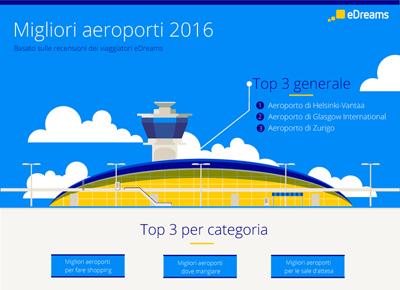 migliori aeroporti nel mondo