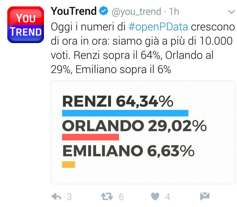 youtrend pd youtrend pd