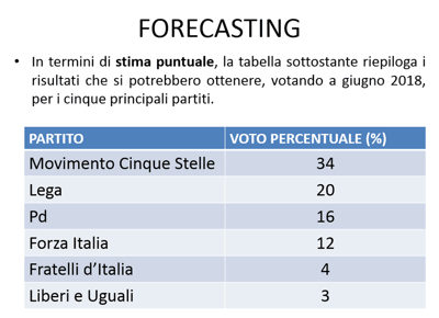 voto giugno 3 voto giugno 3