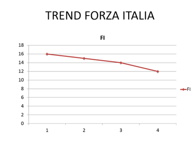 voto giugno 7 voto giugno 7