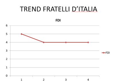 voto giugno 8 voto giugno 8