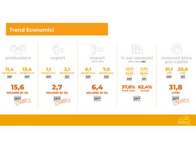 Birra Trend Economici Assobirra