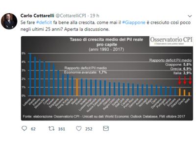 Carlo Cottarelli tweet