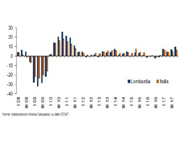 distretti lombardia intesa sanpaolo