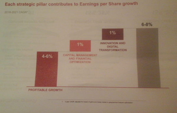 generali grafico