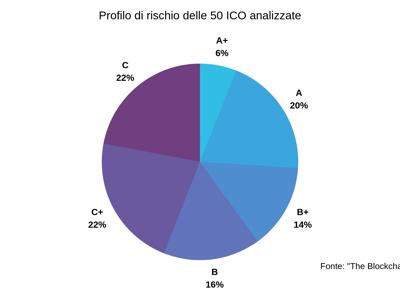 GRAFICO ICO DEF