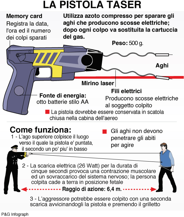 infografica pistola taser