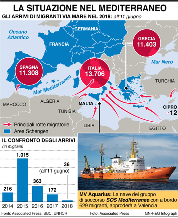 infografica situazione mediterraneo