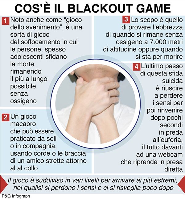 infografica blackout games
