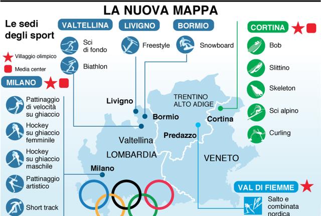 Olimpiadi, la candidatura entra nel vivo: gli ispettori del Cio sono a Milano