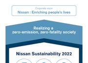 Ambiente, società e governance il nuovo piano di sostenibilità di Nissan