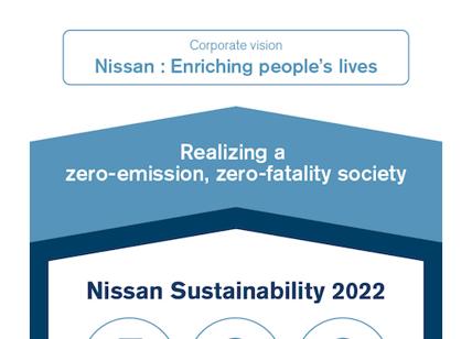 Ambiente, società e governance il nuovo piano di sostenibilità di Nissan