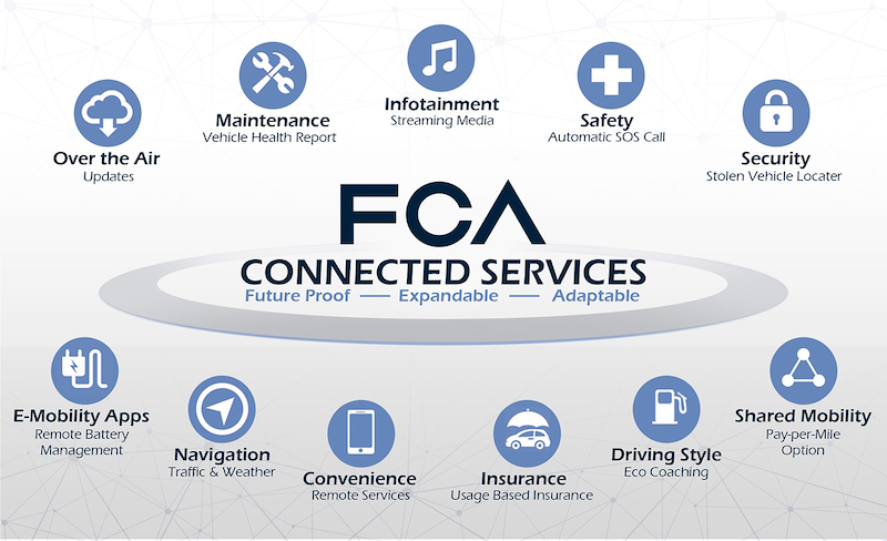 190430 IC FCA Connected Services 01