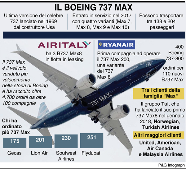 Boeing 737 Max compagnie aeree infografica