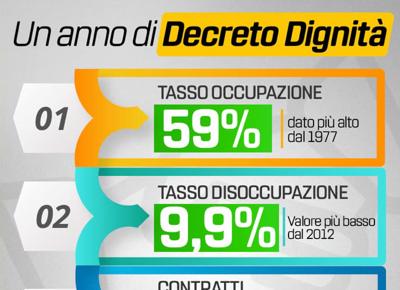dl dignita