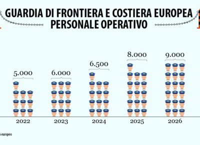 guardia costiera ue