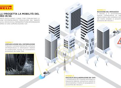 Infografica5G IT