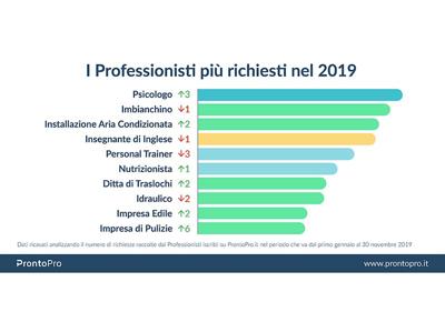 infografica servizi più richiesti web