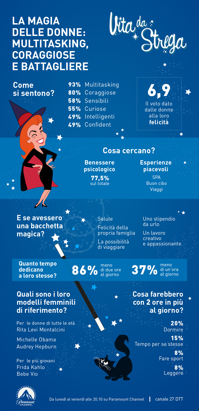 Infografica ricerca Paramount Channel, donne