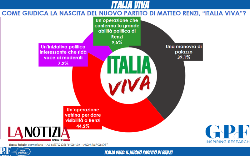 Screenshot 2019 10 01 vox italia viva pdf