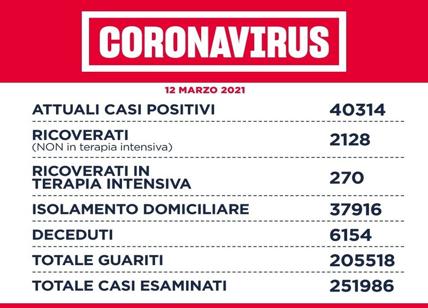 Coronavirus, l'effetto lento del contagio: meno casi, più morti ricoveri e TI